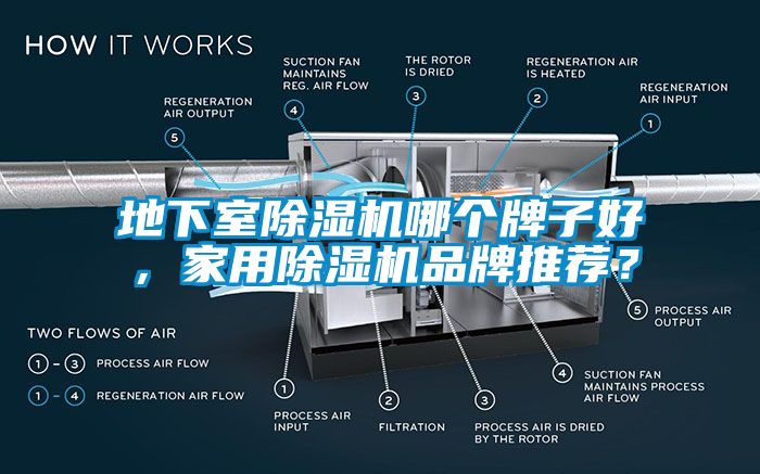 地下室除濕機哪個牌子好，家用除濕機品牌推薦？