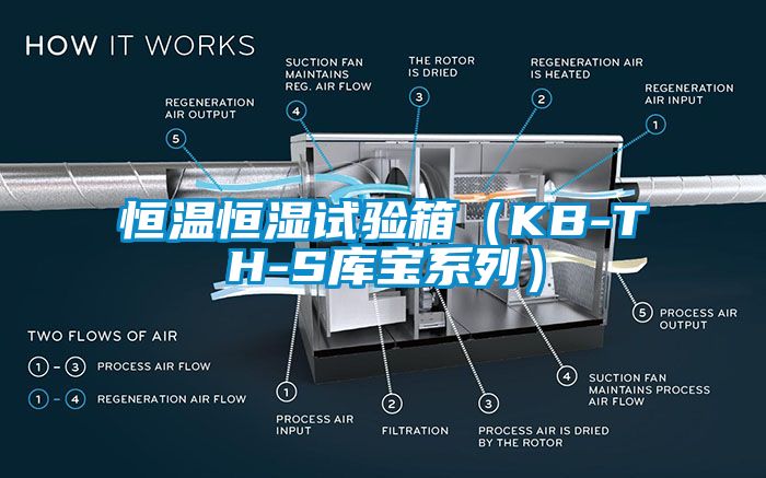 恒溫恒濕試驗箱（KB-TH-S庫寶系列）