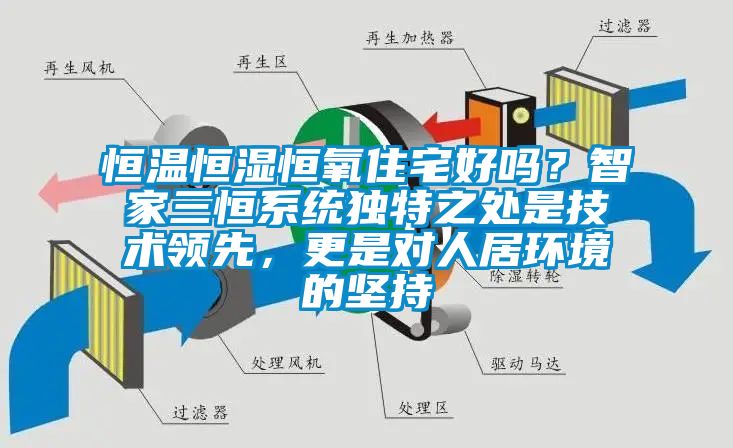 恒溫恒濕恒氧住宅好嗎？智家三恒系統獨特之處是技術領先，更是對人居環境的堅持