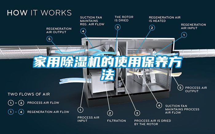 家用除濕機的使用保養方法