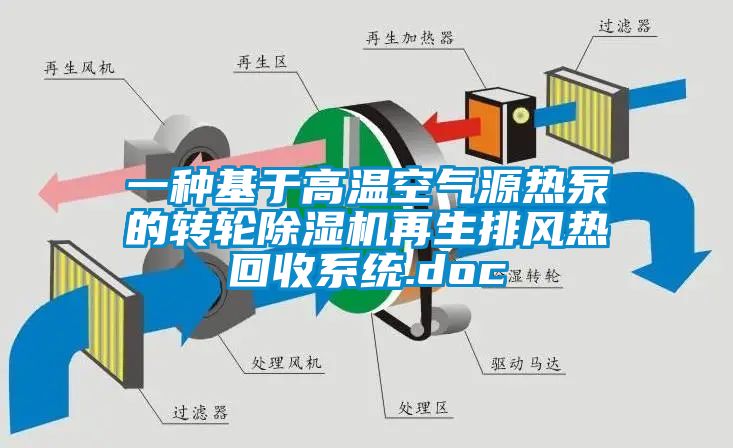 一種基于高溫空氣源熱泵的轉輪除濕機再生排風熱回收系統.doc